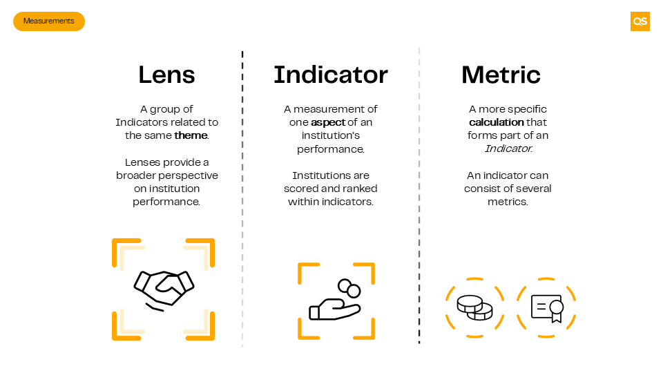 qs_lens_indicator_metric.PNG