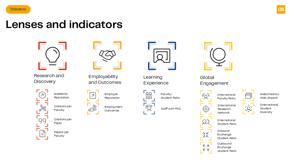 qs_lenses_and_indicators.PNG